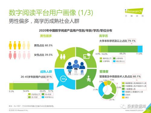 2020年中國(guó)數(shù)字閱讀產(chǎn)品營(yíng)銷洞察報(bào)告 數(shù)字內(nèi)容制作服務(wù)的演進(jìn)與機(jī)遇