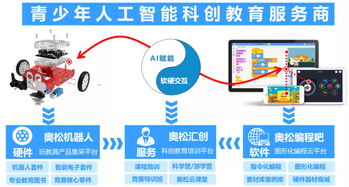 奧松智能 深耕AI教育市場，以產品與數字內容為核心，構建多產業布局新生態