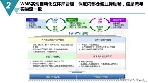 數字化轉型浪潮下的智能制造——65頁數字化工廠建設規劃方案詳解