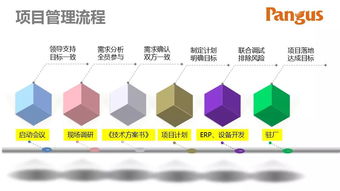 桑德科技攜手盤古信息IMS，共筑數字化智能制造新標桿