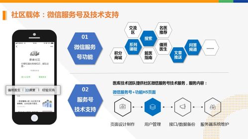 構建患者社區與可視化患教內容 藥企數字化戰略的剛需與核心服務