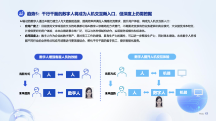 《數(shù)字人產(chǎn)業(yè)發(fā)展趨勢(shì)報(bào)告》解讀 AI技術(shù)驅(qū)動(dòng)下，數(shù)字人智能化與內(nèi)容制作服務(wù)的雙重變革