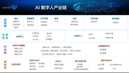 數(shù)字人的AB面 在元宇宙中過氣，在AIGC中重生