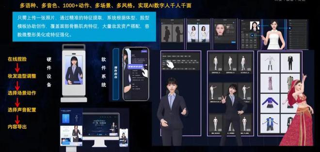 巨有科技 AI數(shù)字人引領(lǐng)文旅新浪潮，數(shù)字內(nèi)容制作服務(wù)成賽道新風(fēng)口
