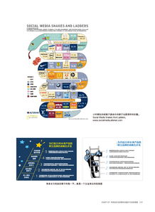 圖解力 面向未來的信息設(shè)計(jì)——數(shù)字時(shí)代視覺傳達(dá)的革新與實(shí)用教程