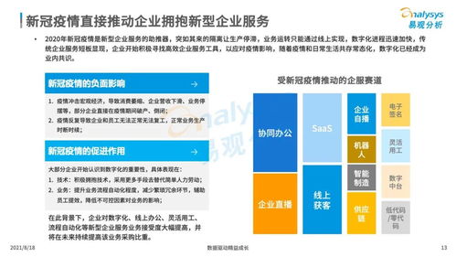 中國(guó)企業(yè)服務(wù)市場(chǎng)發(fā)展分析（2021下篇） 數(shù)字化驅(qū)動(dòng)的新型企業(yè)服務(wù)市場(chǎng)中的數(shù)字內(nèi)容制作服務(wù)
