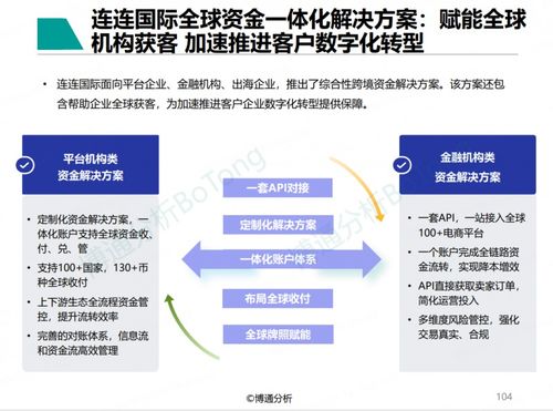 以數(shù)字化深化跨境服務(wù) 連連國(guó)際入選行業(yè)報(bào)告典型案例的新解法